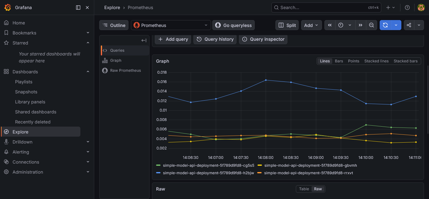 Per-pod inference latency — one pod consistently slower than the rest