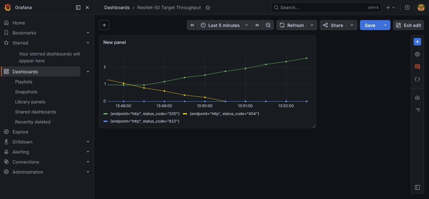Request rate during load injection — 200s climbing, 404 and 422 visible