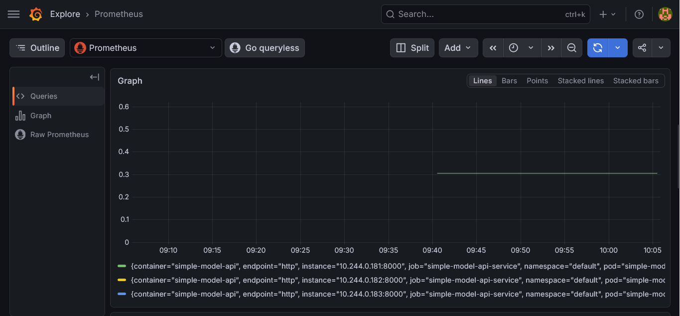 Inference latency time series — single pod reading ~0.3s