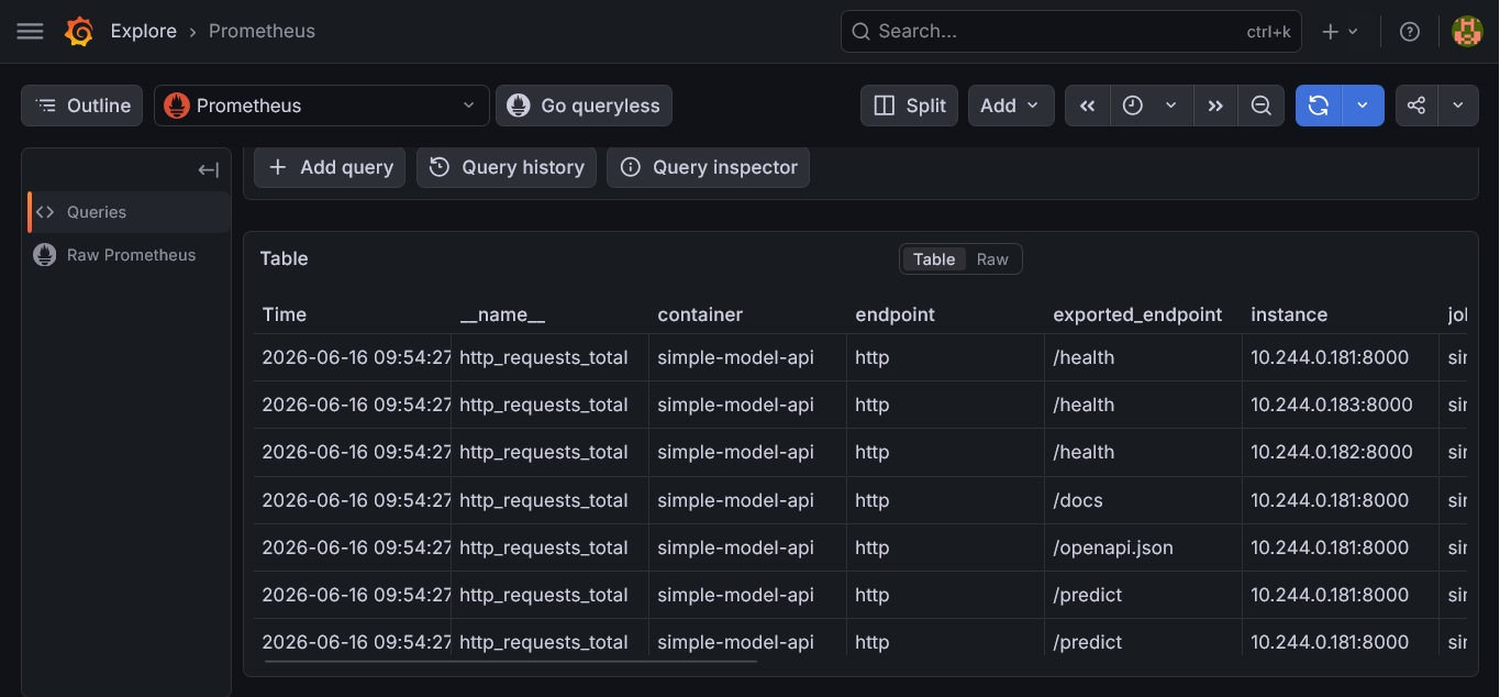 http_requests_total table view — GET and POST across all endpoints