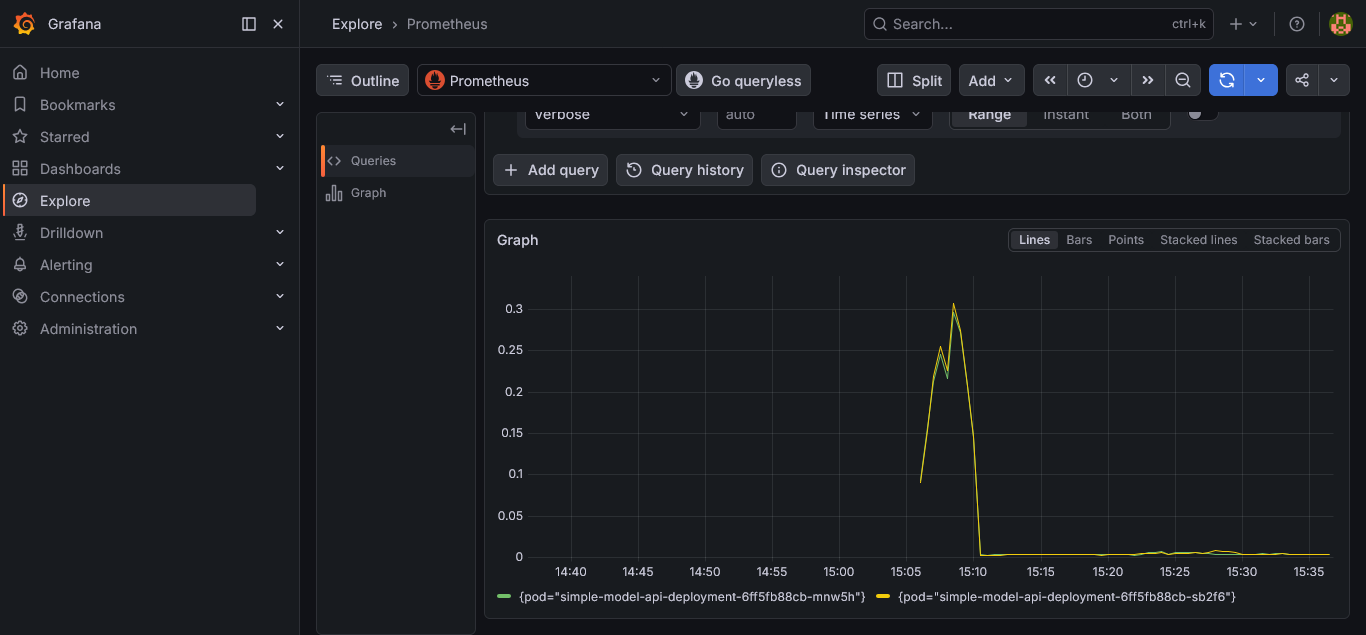 CPU usage per pod spiking during load test — both pods tracked