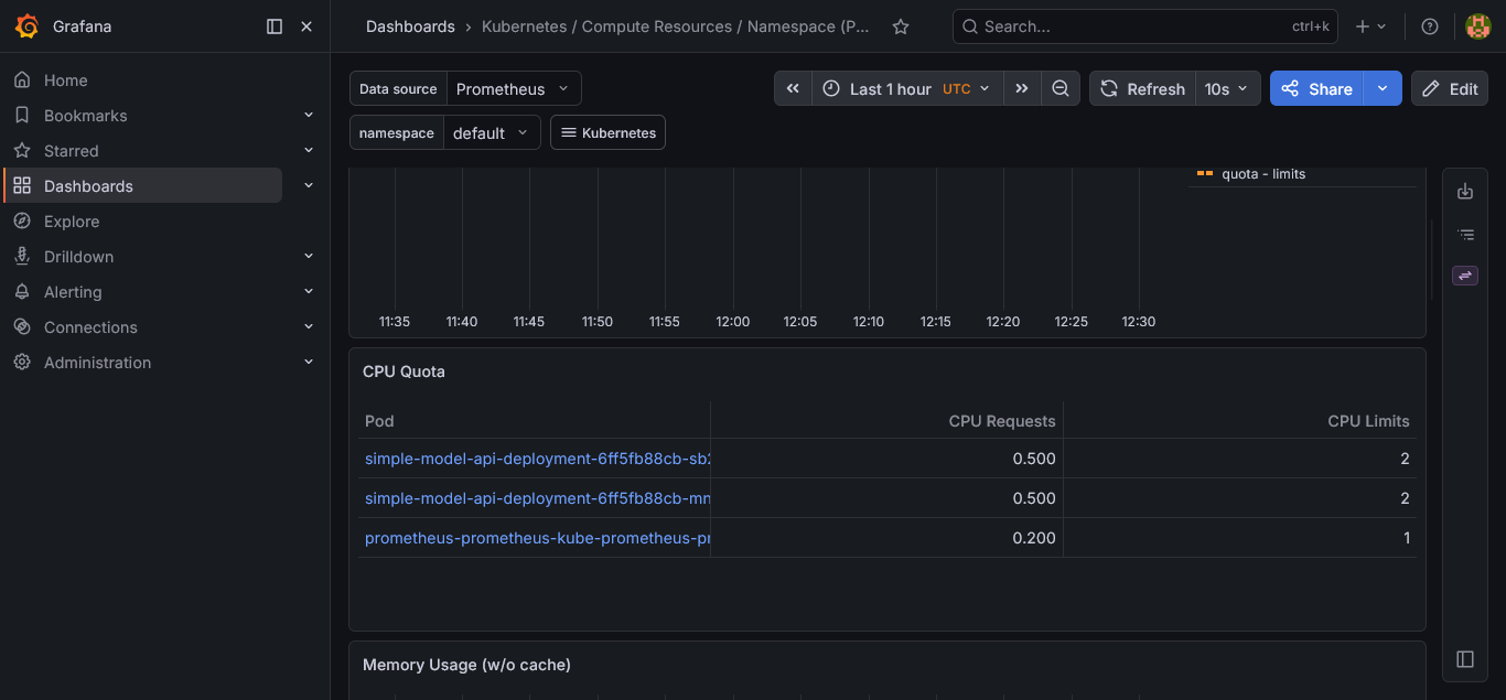 CPU Quota table — both model pods at 0.500 requests and 2 limits