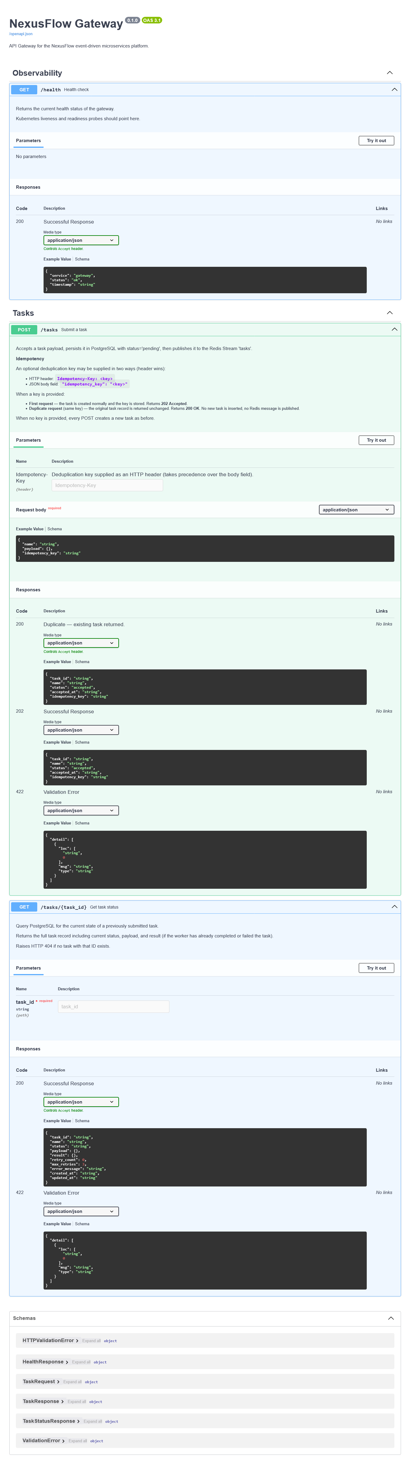 NexusFlow Gateway Swagger UI showing /health, POST /tasks, and GET /tasks/task_id