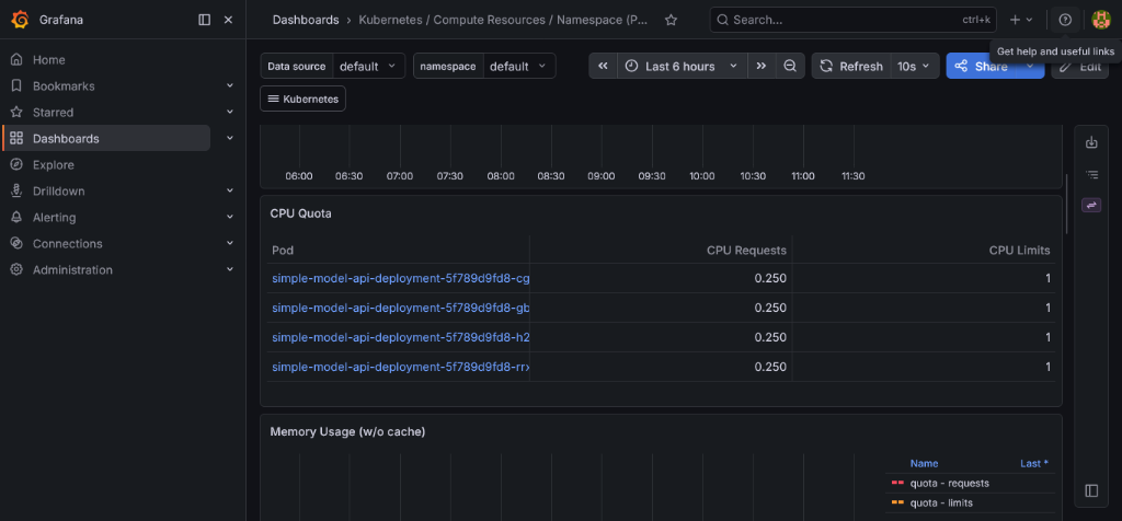 Grafana CPU quota dashboard showing four pods